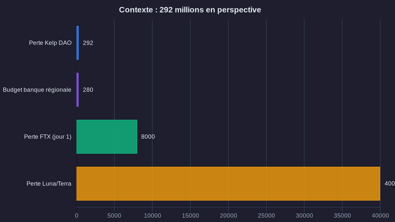 Context: $292 million in perspective