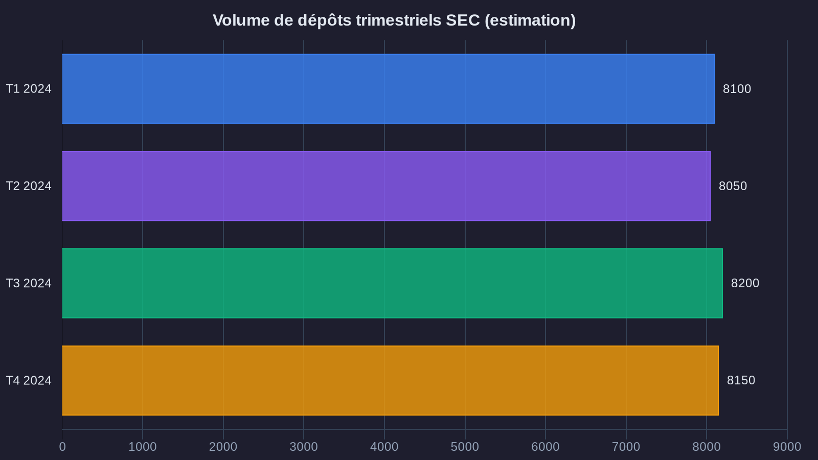 Volume of quarterly SEC filings (estimate)