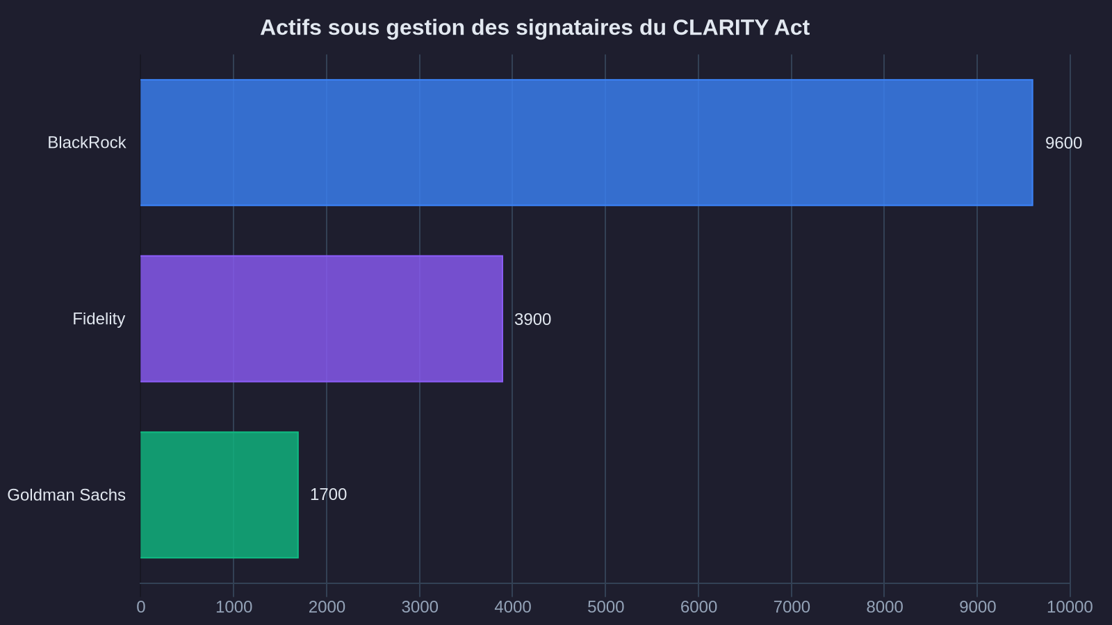 Assets under management of CLARITY Act signatories