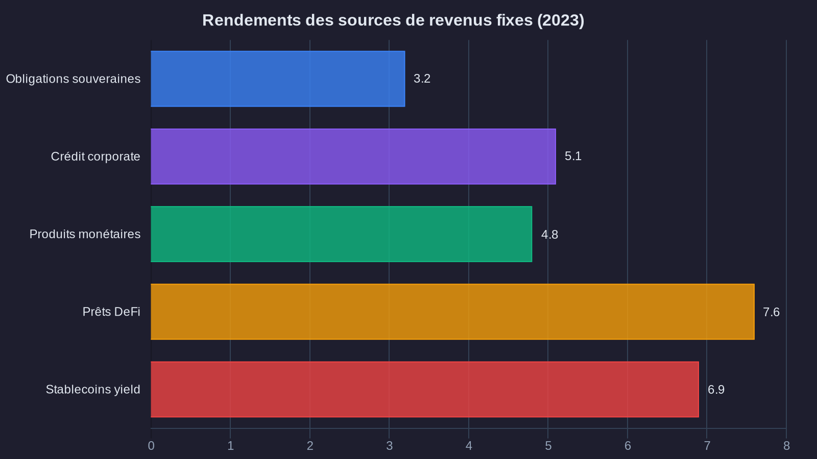 Fixed income yield sources (2023)