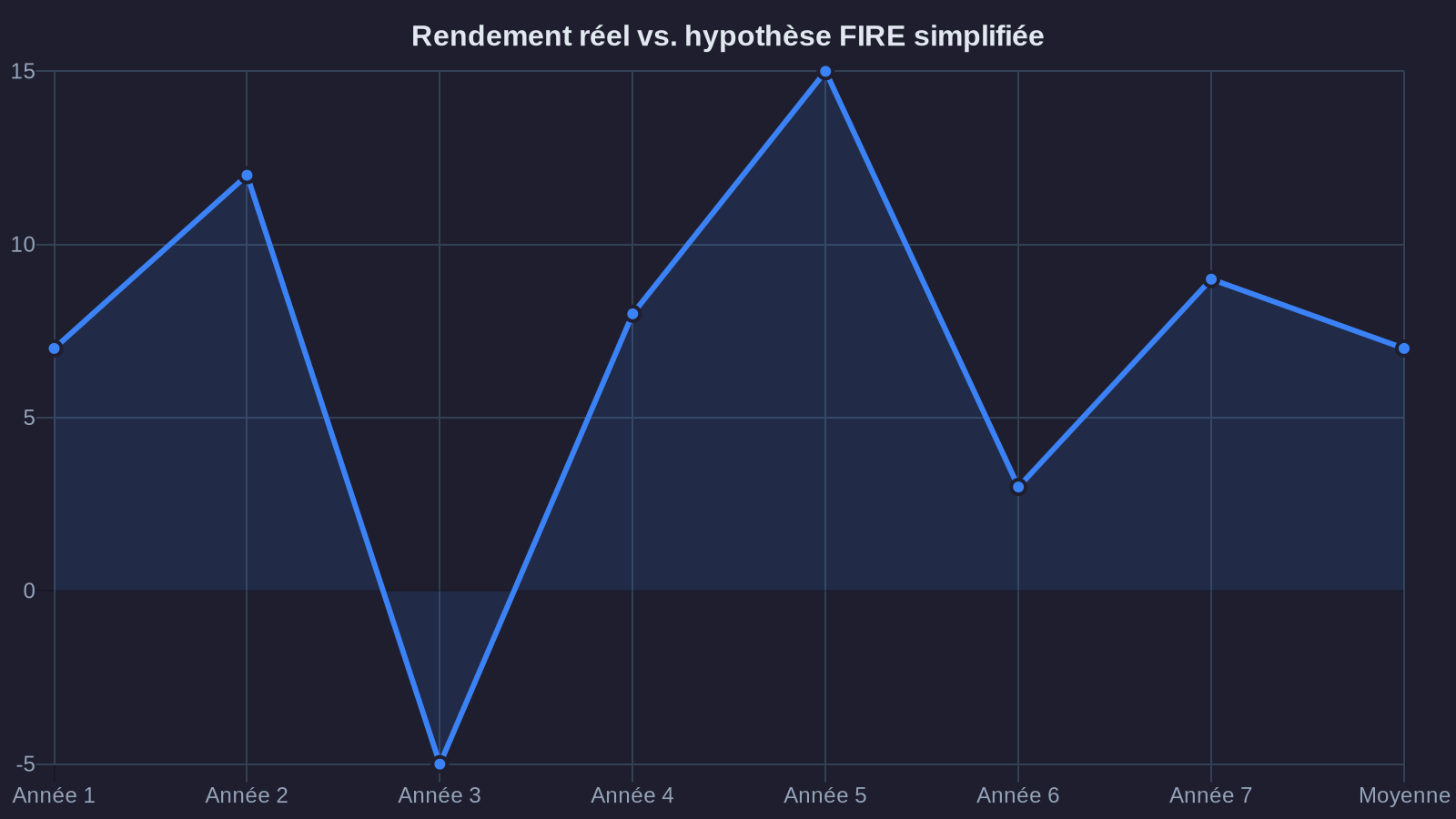 Actual returns vs. simplified FIRE assumption